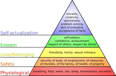 400px-maslows_hierarchy_of_needs.svg