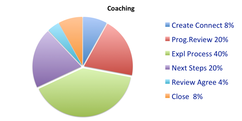 wellness coaching graph