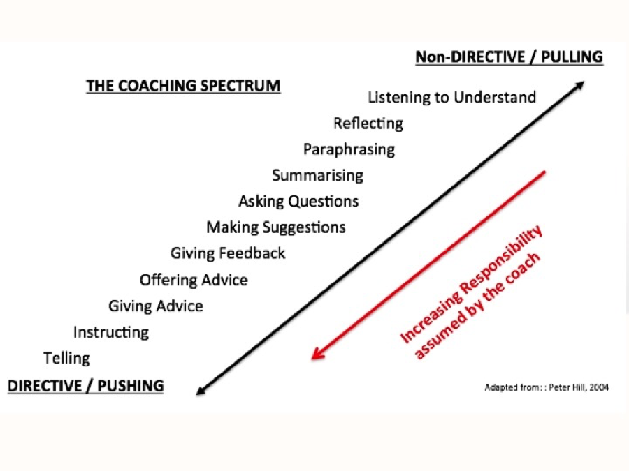 The Coaching Spectrum