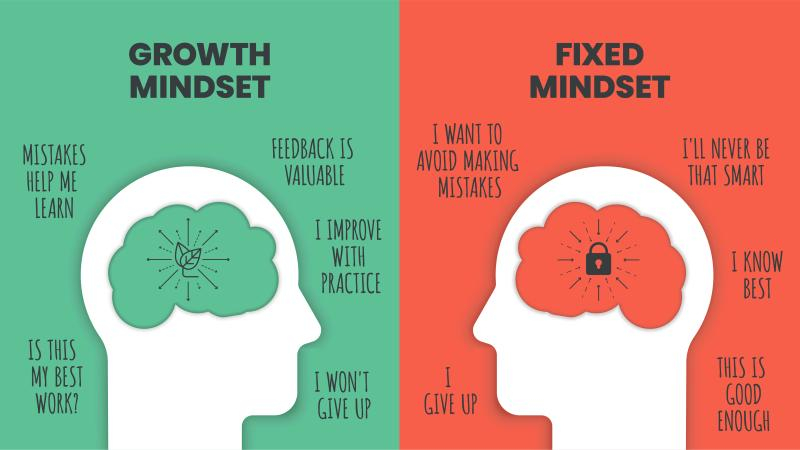 growth mindset fixed mindset