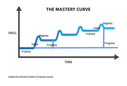 mastery curve better